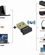 Image result for Bluetooth 4.0