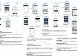 Image result for Green Screen Mobile for Flowchart