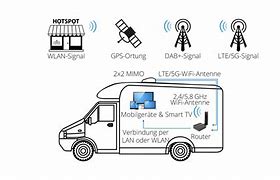 Image result for iPhone Home LTE 5G