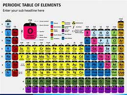 Image result for Periodic Table PPT Grade 8