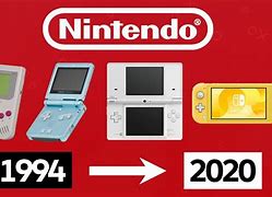 Image result for Handheld Game Console Generations