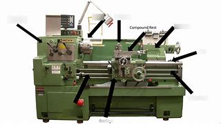Image result for Lathes Label