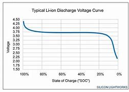 Image result for iPhone 8 Battery Charging Curve