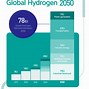 Image result for Hydrogen Production Process