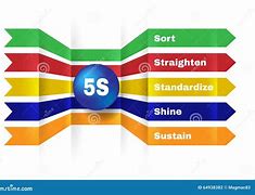 Image result for 5S Practices at Workplace