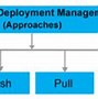 Image result for ITIL Problem Management Process Flow