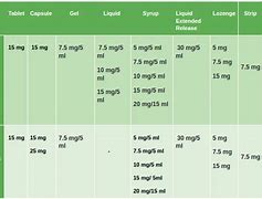 Image result for Types of Tablets Chart