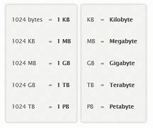 Image result for MByte KByte