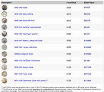 Image result for Silver Weight of Us Coins