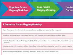 Image result for HEDIS Process Map