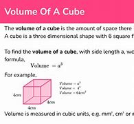 Image result for Volume Cubes Model