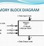 Image result for Volatile memory wikipedia