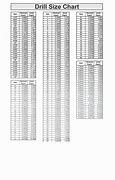 Image result for Types of Drill Bits Chart