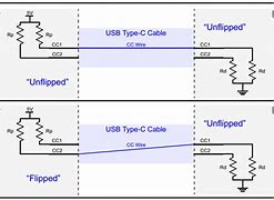 Image result for USB Type CTO Composite