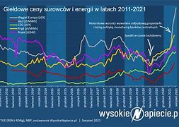 Image result for Ceny Energii Z Ciepłowni I Gazu Ziemnego
