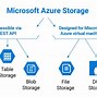 Image result for Azure Data Storage
