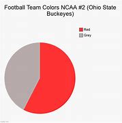 Image result for Ohio Pie Meme