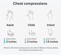 Image result for CPR Steps for Children