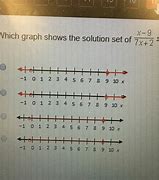 Image result for Solve the Inequality and Graph the Solution