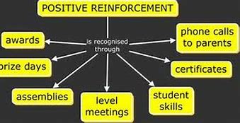 Image result for Positive Reinforcement Classroom Management