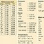 Image result for Inches to Centimeters Conversion Chart Printable