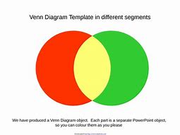 Image result for venn diagrams charts