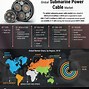 Image result for Market Shares for Submarine Cable Network Upgrades