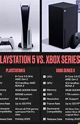 Image result for Which Is Better Xbox or PlayStation