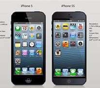 Image result for The Features of iPhone 5 S