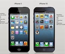 Image result for How long will iPhone 5S last?