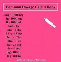 Image result for Bytes Conversion Chart