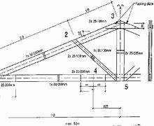 Image result for Timber Roof Truss