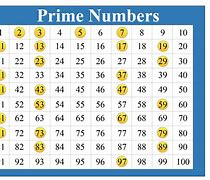 Image result for First Prime Numbers