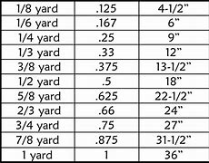 Image result for Inches Feet Yards Conversion Chart