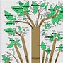 Image result for Complete Language Family Tree