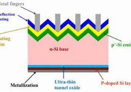 Image result for Silicon Solar Cell