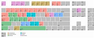 Image result for GTA 5 Controls for PC