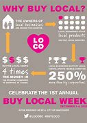 Image result for Why Shop Local