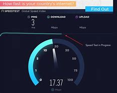 Image result for Yahoo! Speed Test Internet Connection