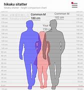 Image result for 190 Cm Height