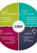 Image result for CRM Analytics