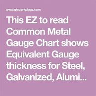 Image result for Sheet Steel Gauge Conversion Chart