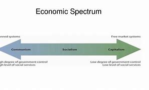 Image result for Spectrum of Economists