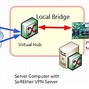 Image result for VPN Client Adapter