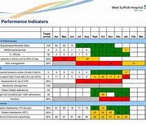 Image result for NHS Ward Key Performance Indicators