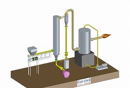 Image result for Fluidized Bed Combustor