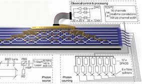 Image result for Linear Optical Quantum Computing