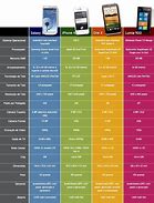 Image result for Phone Comparison Infographic