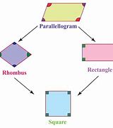 Image result for Parallelogram Shape Things