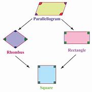 Image result for Parallelogram Diagram